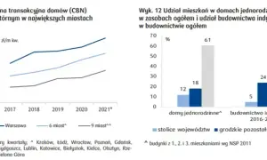 Ile kosztuje m kwadratowy mieszkania? Sprawdź aktualne ceny i trendy