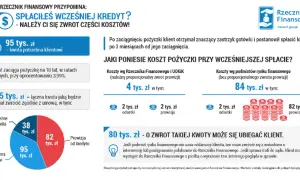 Jak sprzedać mieszkanie z kredytem i uniknąć dodatkowych kosztów?