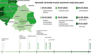 Emisyjność budynków do kiedy? Spóźnienie może kosztować!