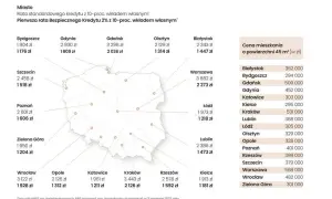 Ile kosztuje mieszkanie w Krakowie? Ceny, które mogą zaskoczyć