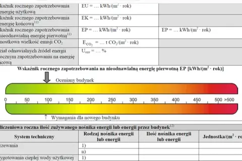 Kto wystawia świadectwo charakterystyki energetycznej budynku? Sprawdź wymagania.