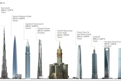 Najwyższy budynek świata ile ma metrów? Zaskakująca wysokość Burj Khalifa