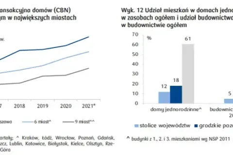 Ile kosztuje m kwadratowy mieszkania? Sprawdź aktualne ceny i trendy