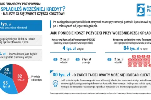 Jak sprzedać mieszkanie z kredytem i uniknąć dodatkowych kosztów?