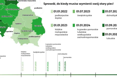 Emisyjność budynków do kiedy? Spóźnienie może kosztować!
