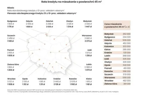 Ile kosztuje mieszkanie w Krakowie? Ceny, które mogą zaskoczyć