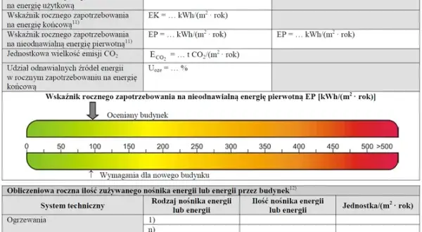 Kto wystawia świadectwo charakterystyki energetycznej budynku? Sprawdź wymagania.