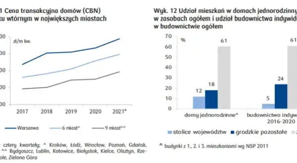 Ile kosztuje m kwadratowy mieszkania? Sprawdź aktualne ceny i trendy