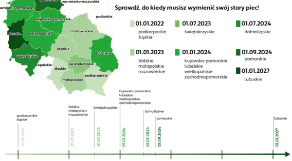 Emisyjność budynków do kiedy? Spóźnienie może kosztować!