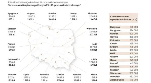 Ile kosztuje mieszkanie w Krakowie? Ceny, które mogą zaskoczyć