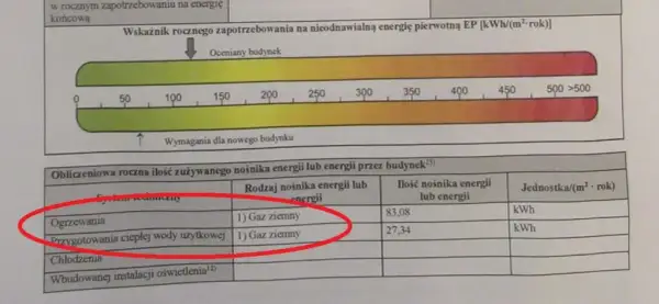 Kto wydaje świadectwo energetyczne budynku? Sprawdź wymagania i kwalifikacje
