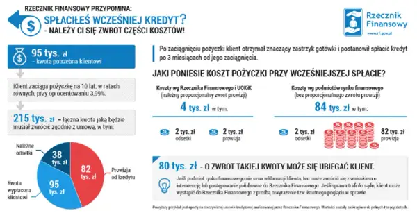 Jak sprzedać mieszkanie z kredytem i uniknąć dodatkowych kosztów?